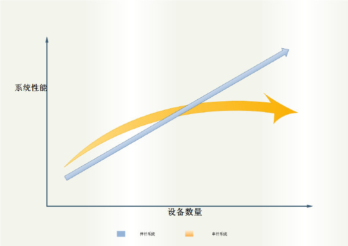 总体架构 分布式架构_数据