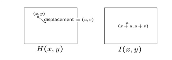 光流法补帧 python_目标跟踪_03