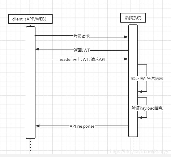 springboot jodconverter全部配置_字段