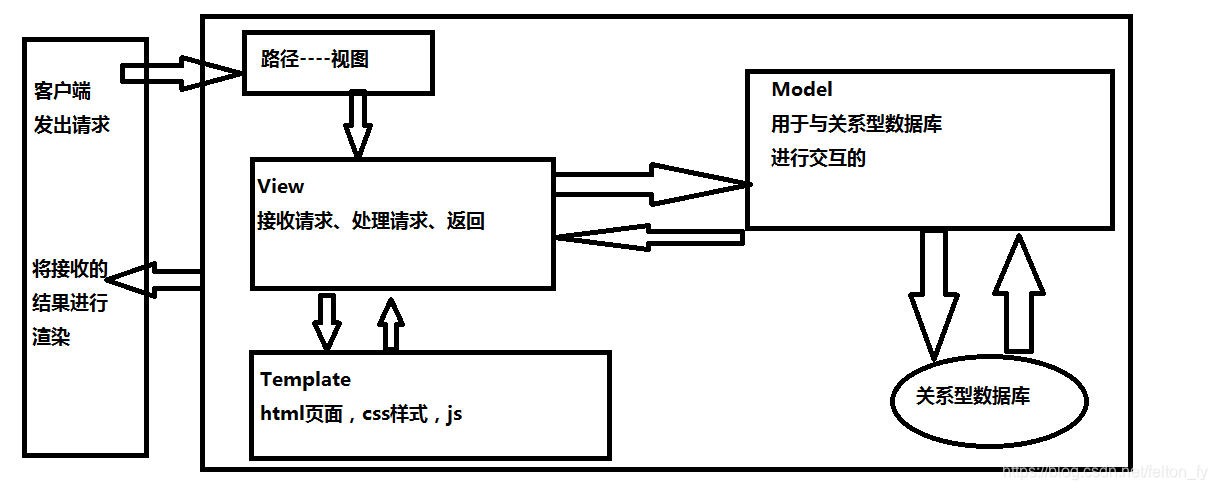 python Checkbutton_数据库