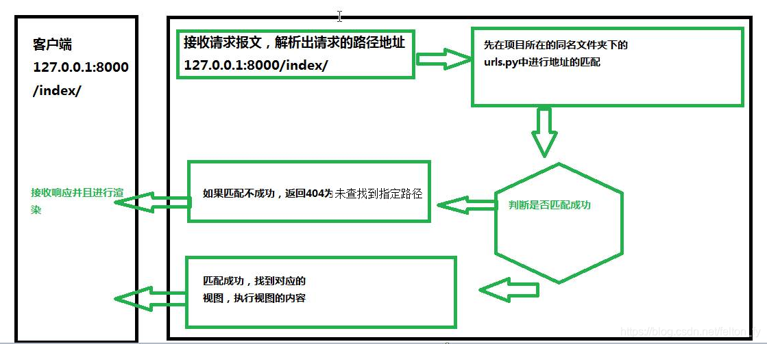 python Checkbutton_mysql_09