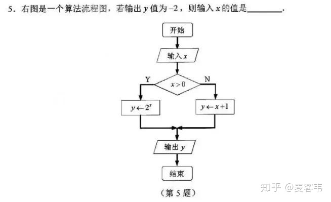 openCV 极坐标变换 图像_python转化极坐标_02