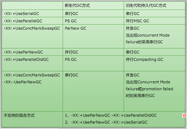 Deployment 指定jvm内存大小_jvm垃圾回收机制_03