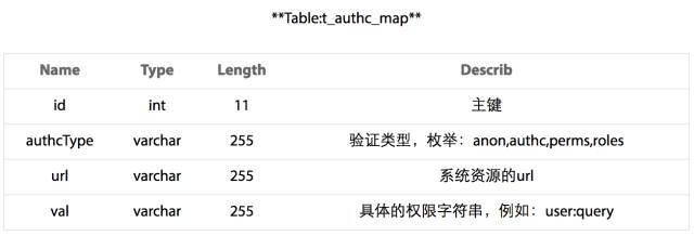 Apache ShenYu和spring cloud gateway对比_数据源_04