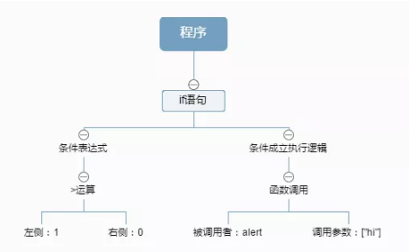 在线 babel 转换es6_if语句_02