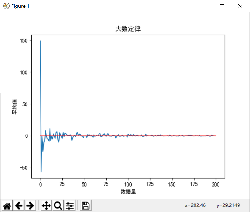 为什么python的平均数_正态分布_02