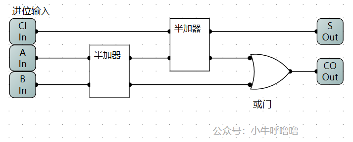 强化学习 CPU计算_门延迟_05