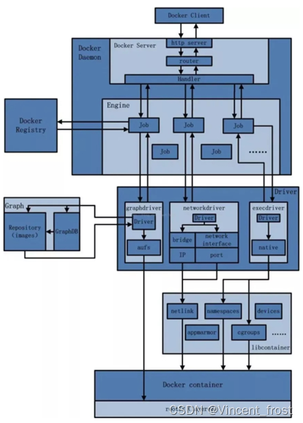 后台部署 docker nigix 的关系_运维_03