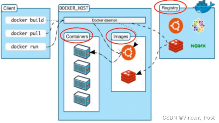 后台部署 docker nigix 的关系_Docker_04