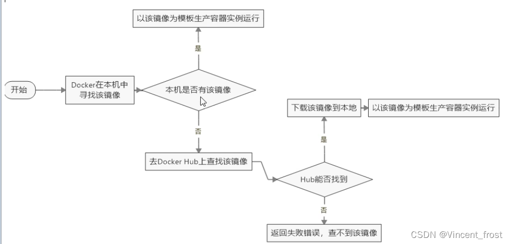 后台部署 docker nigix 的关系_Docker_24