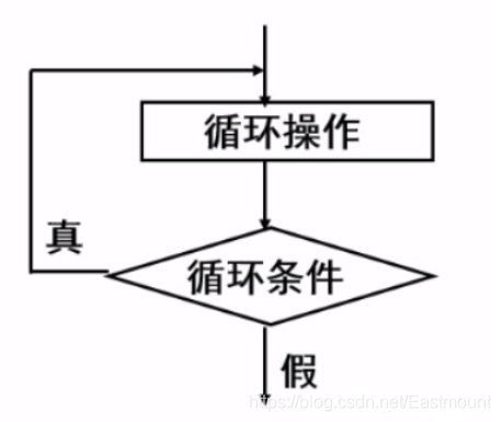 stata中更换断点稳健性回归_系统安全_31