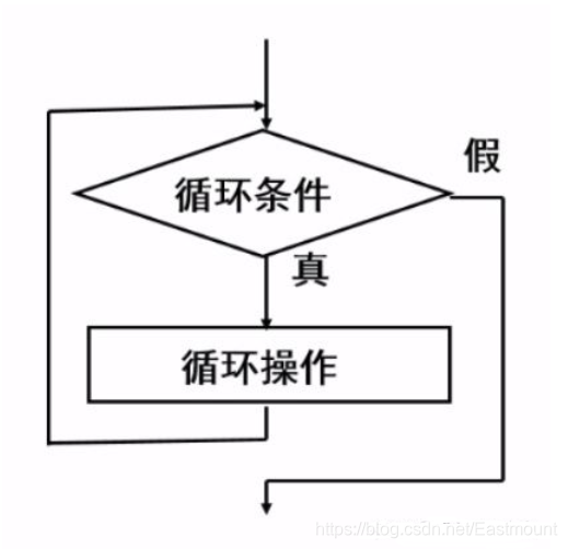 stata中更换断点稳健性回归_条件语句_36