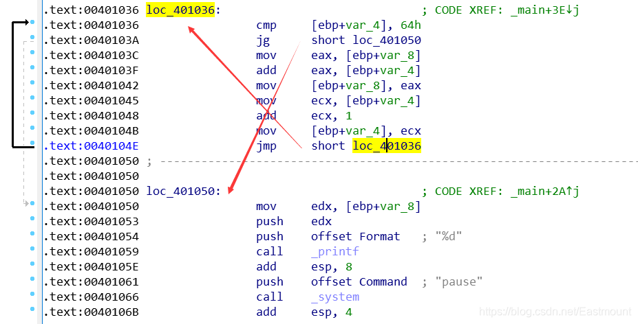 stata中更换断点稳健性回归_系统安全_42