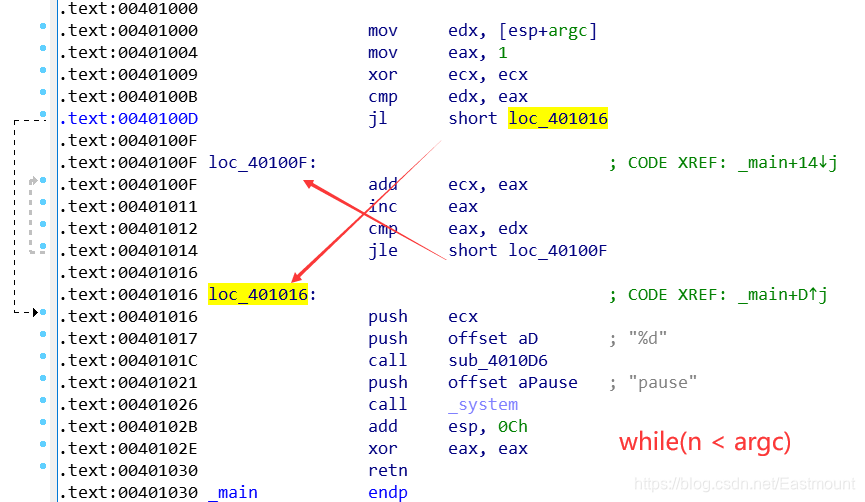 stata中更换断点稳健性回归_条件语句_44