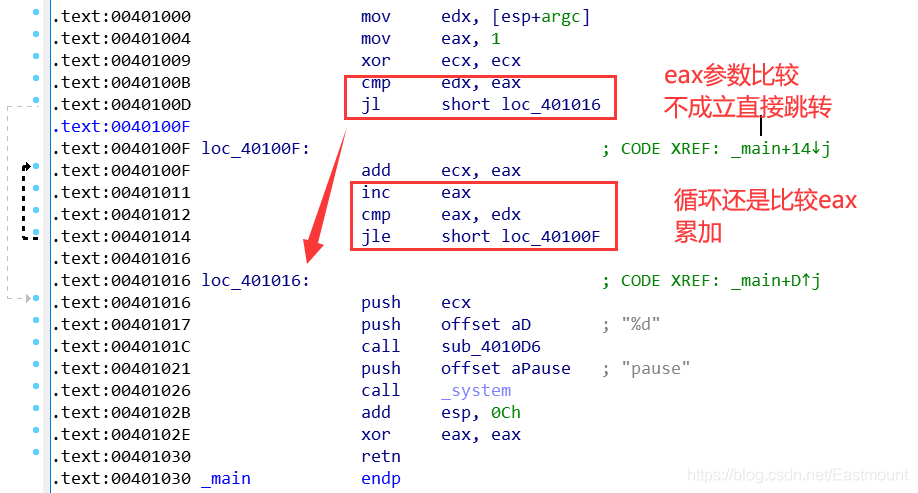 stata中更换断点稳健性回归_系统安全_45