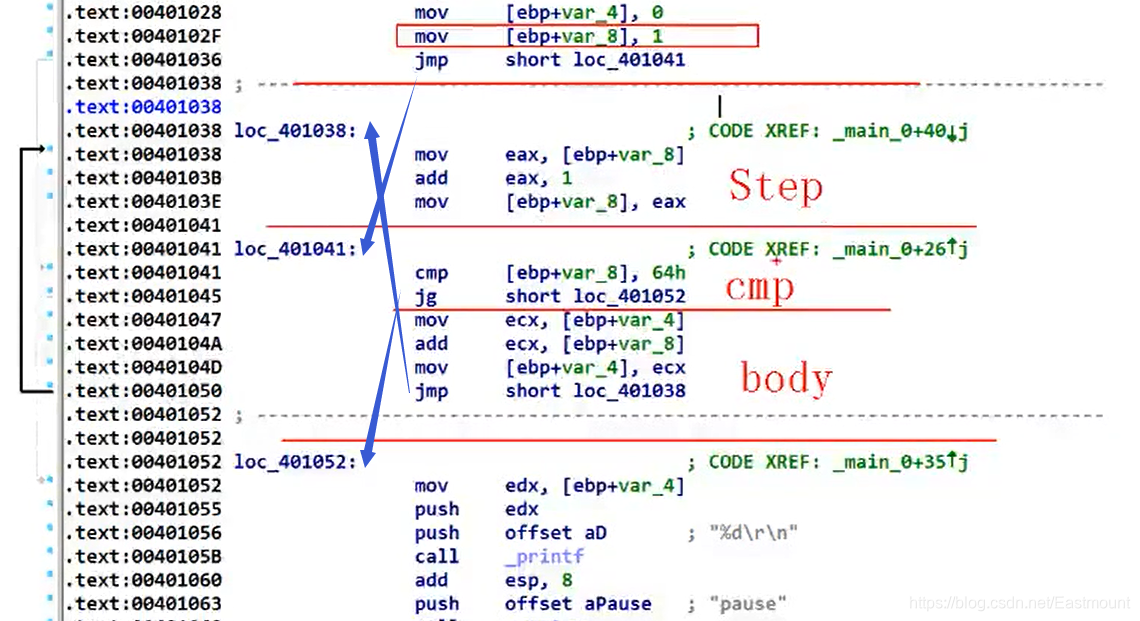 stata中更换断点稳健性回归_流程控制_49