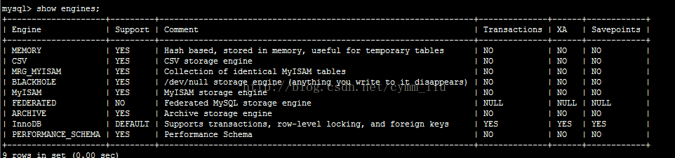 mysql 存储网址 选什么字符集_MySQL