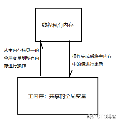 java visulavm 教程_java visulavm 教程