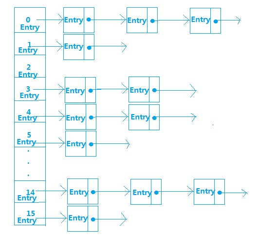 java ArrayMap_android