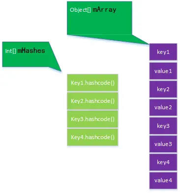 java ArrayMap_android_02