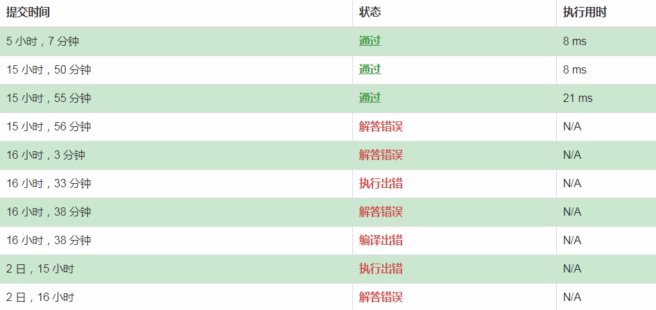 为什么不使用 springsecurity_c++