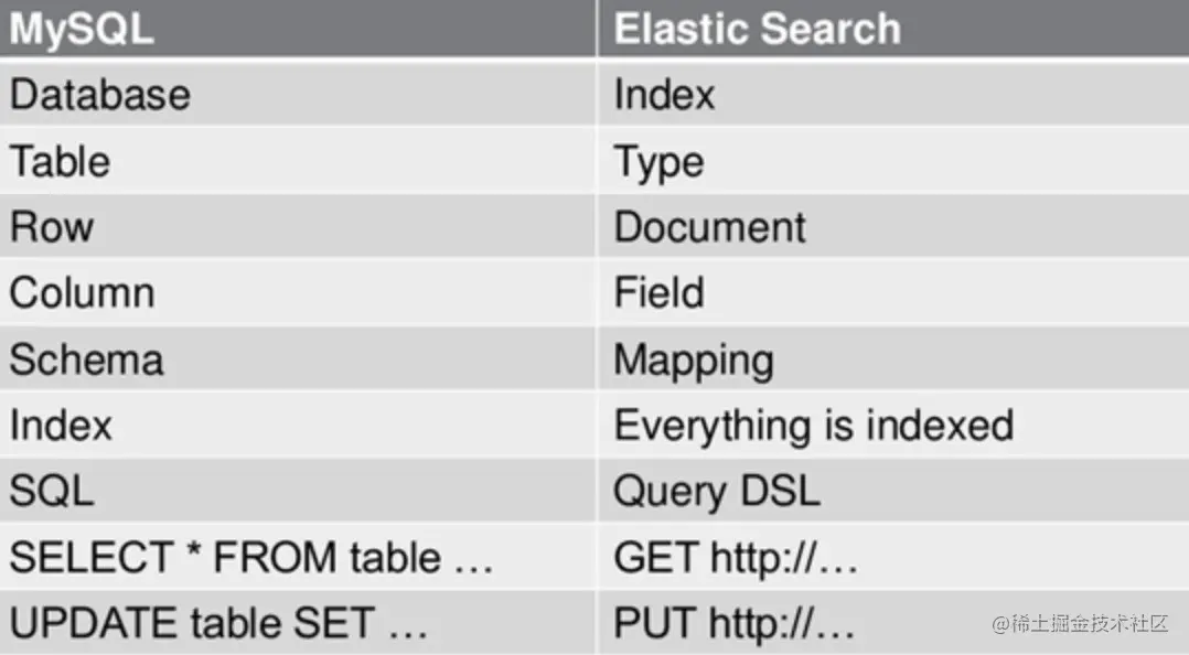 Elasticsearch分布式搜索引擎的基本使用_搜索_08