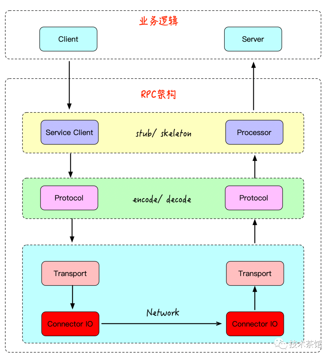 frida RPC算法_Apache