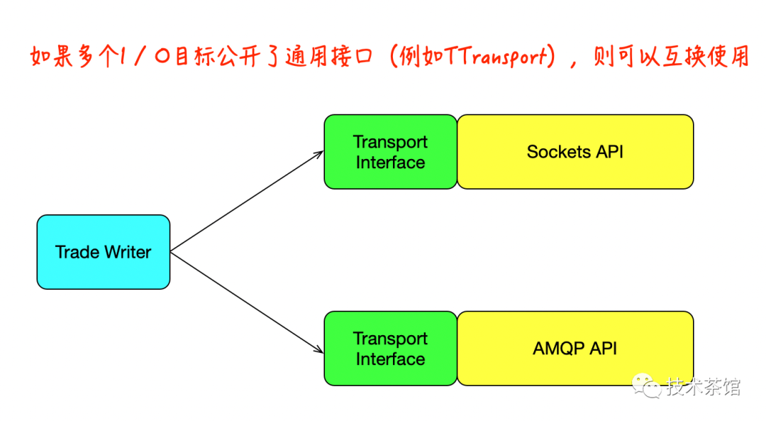 frida RPC算法_Thrift_04