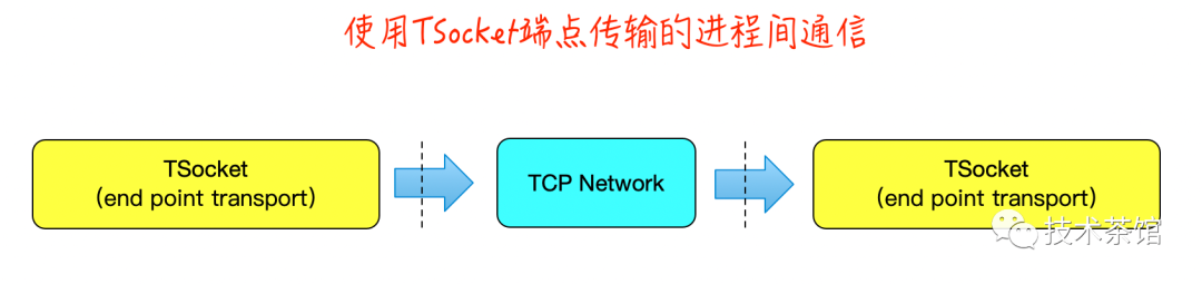 frida RPC算法_网络_07