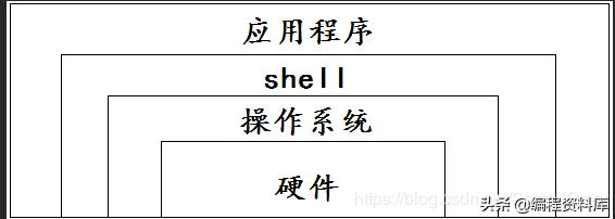 echo off 换行_shell while 结束循环_02