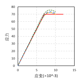 减小了惯性权重在算法执行中的影响_减小了惯性权重在算法执行中的影响_07