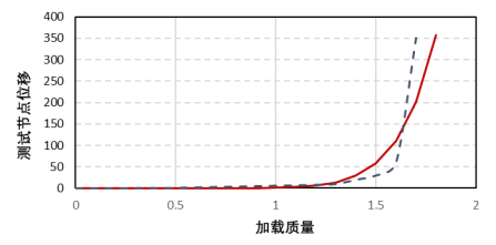 减小了惯性权重在算法执行中的影响_人工智能_08