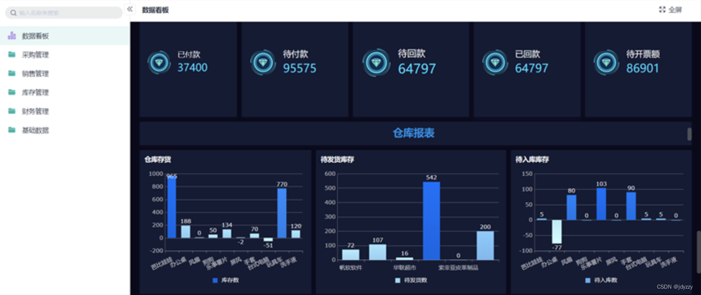 仓库入库记录出库记录表搞成mysql表_仓库入库记录出库记录表搞成mysql表_06