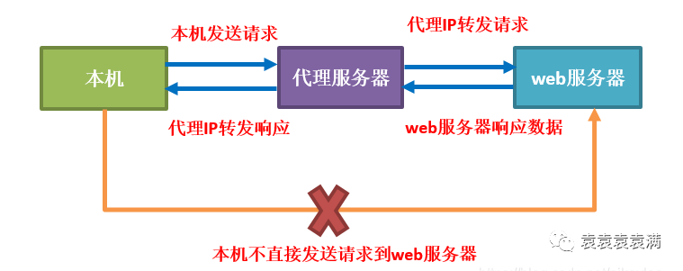 python爬取的结果写入记事本_python