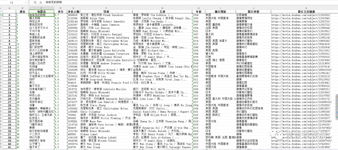 python爬取的结果写入记事本_Python爬虫_12