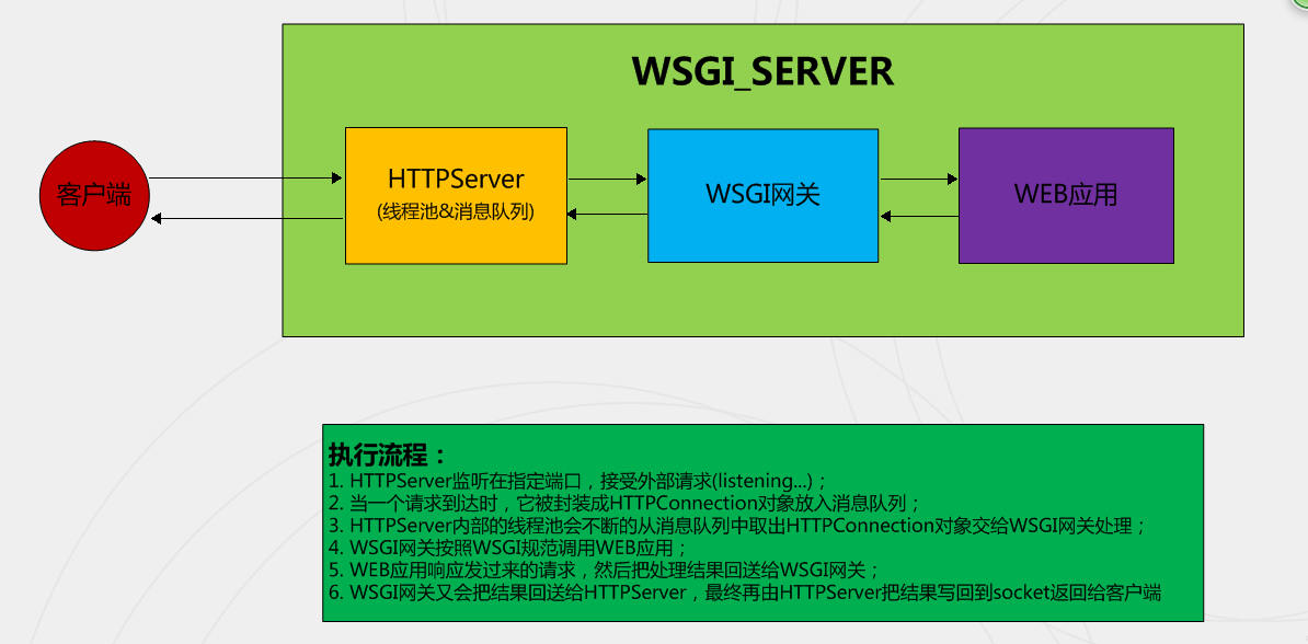 python reader需要关联什么_线程池_02