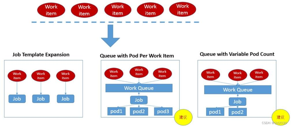 kubernetes二次开发operator调度器_Pod