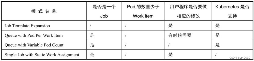 kubernetes二次开发operator调度器_tomcat_02