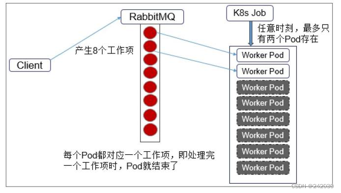 kubernetes二次开发operator调度器_Deployment_03