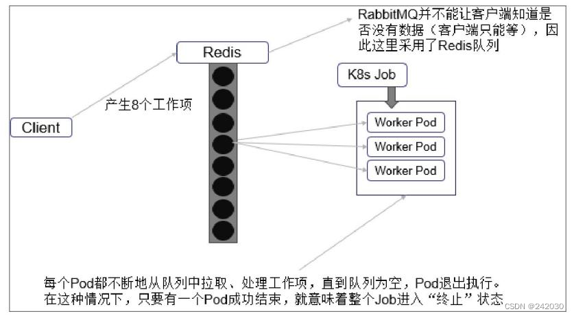 kubernetes二次开发operator调度器_tomcat_04