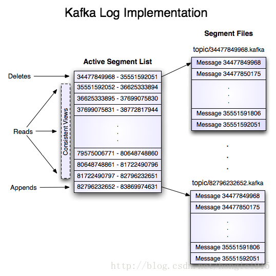 kafka 有客户端软件下载_java_06