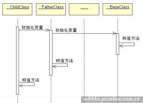 java类半初始化并发_java