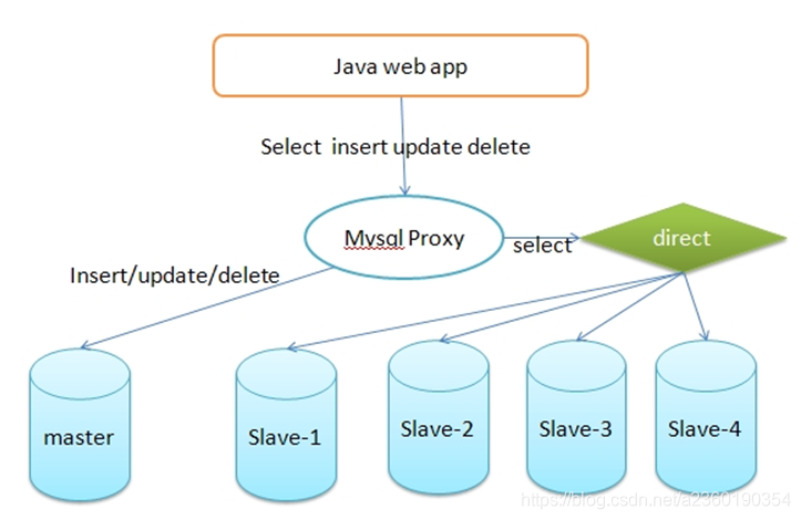 java 操作es 算分_java 操作es 算分