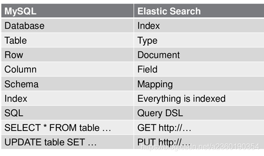 java 操作es 算分_Elastic_04