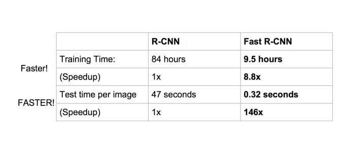 yolo faster rcnn ssd算法的对比_全连接_25