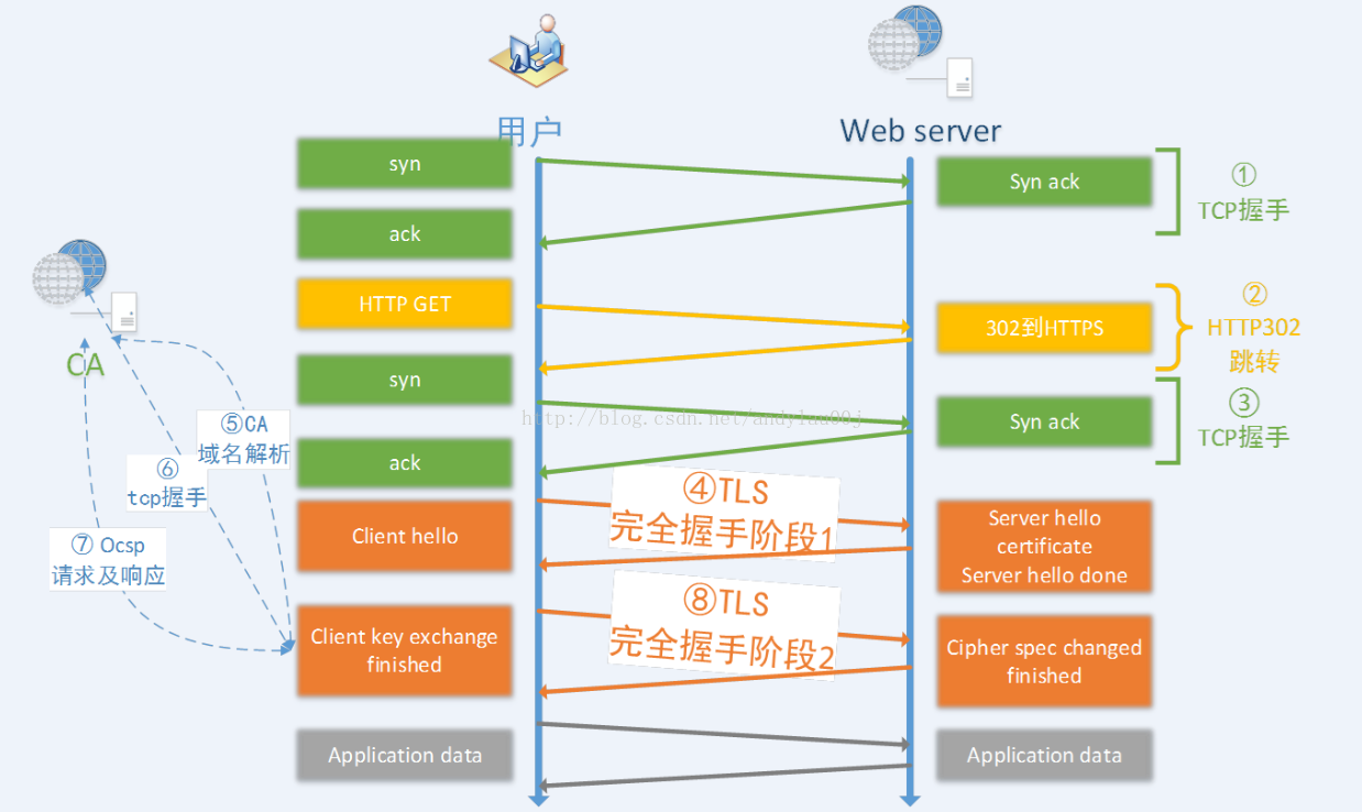 wireshark未抓取到指定的数据流可能的原因_HTTP