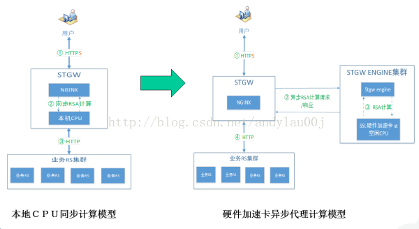 wireshark未抓取到指定的数据流可能的原因_HTTP_02