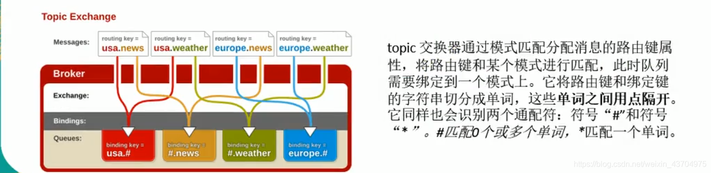 spring 事件监听和mq比较_消息队列_05