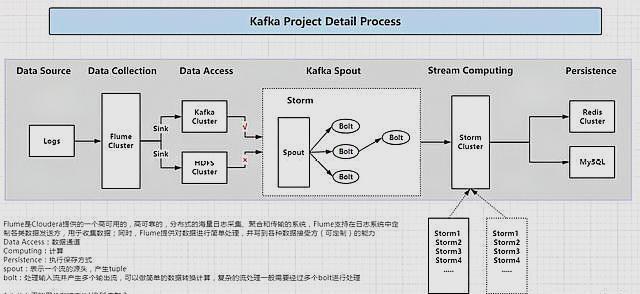 java 元 亿元_kafka_02