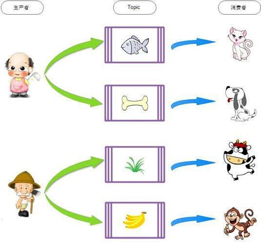 java 元 亿元_kafka_03